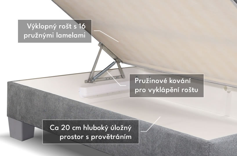 Praktický úložný priestor postele Variant